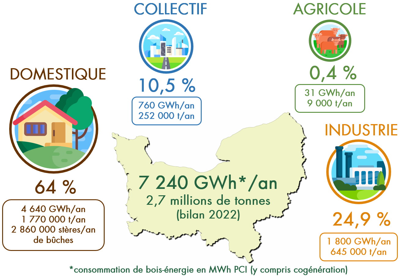 Bois-énergie en Normandie